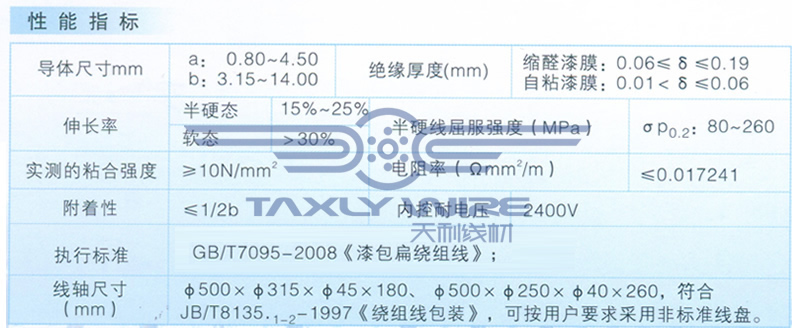 漆包銅扁線